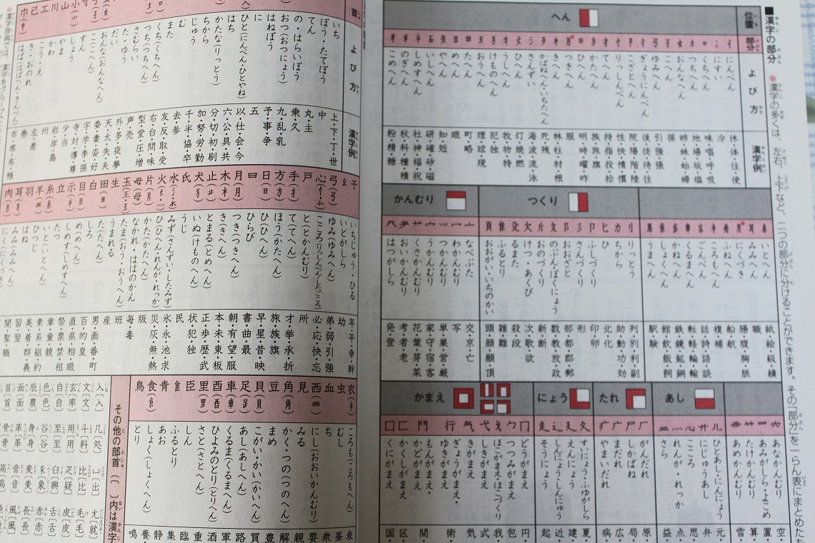 小学生のための 漢字をおぼえる辞典 第五版 旺文社