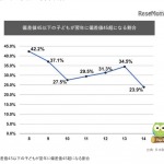 偏差値の逆転